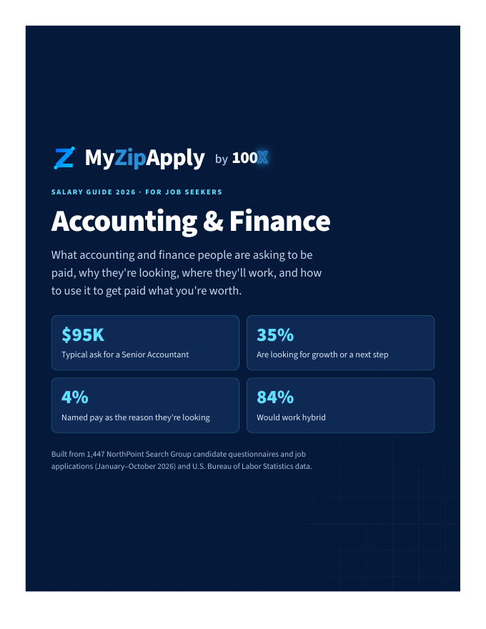 Cover of the MyZipApply Salary Guide 2026: Accounting & Finance