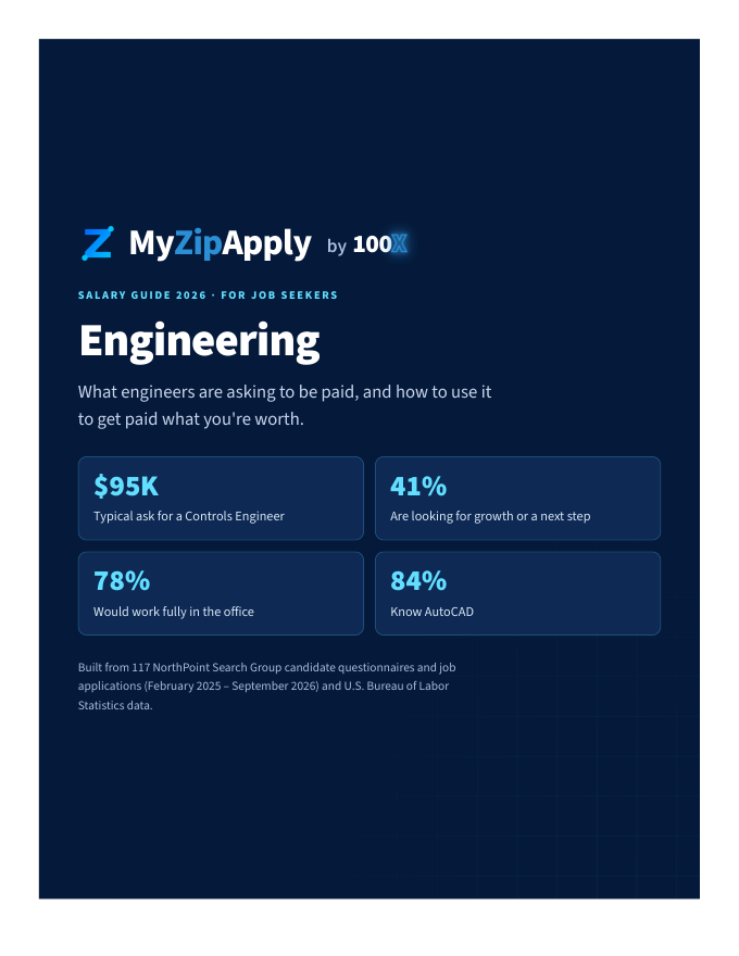 Cover of the MyZipApply Salary Guide 2026: Engineering
