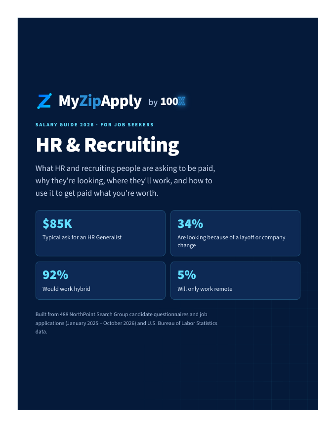 Cover of the MyZipApply Salary Guide 2026: HR & Recruiting