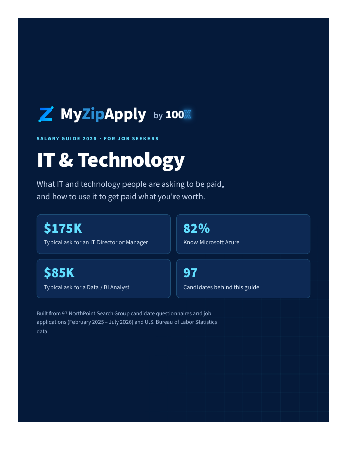 Cover of the MyZipApply Salary Guide 2026: IT & Technology