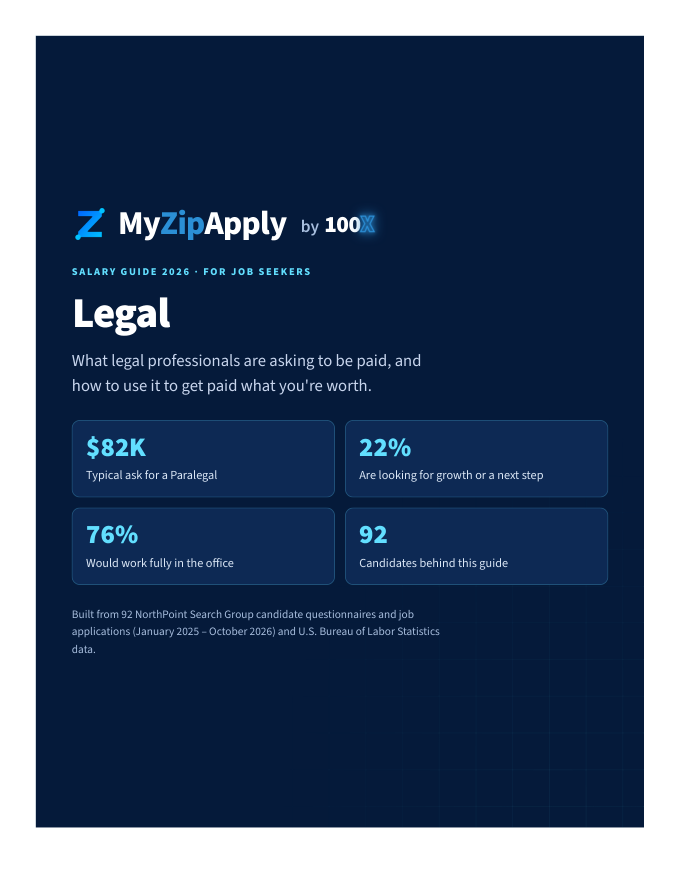 Cover of the MyZipApply Salary Guide 2026: Legal
