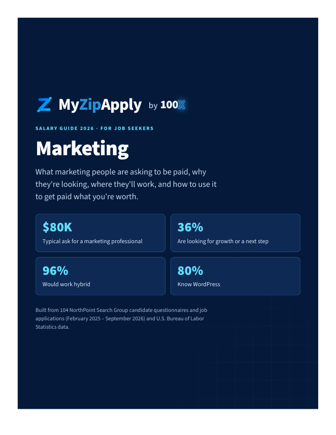 Cover of the MyZipApply Salary Guide 2026: Marketing