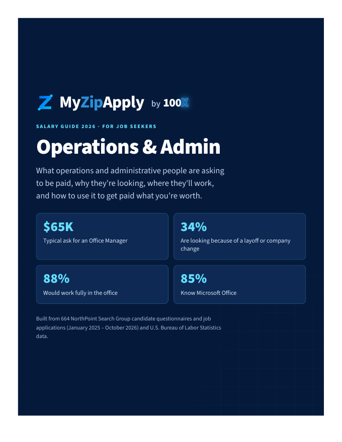 Cover of the MyZipApply Salary Guide 2026: Operations & Admin